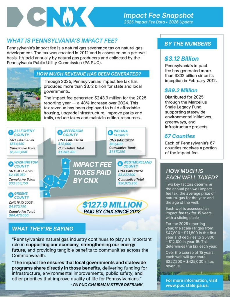 CNX Impact Fee 2025 Snapshot