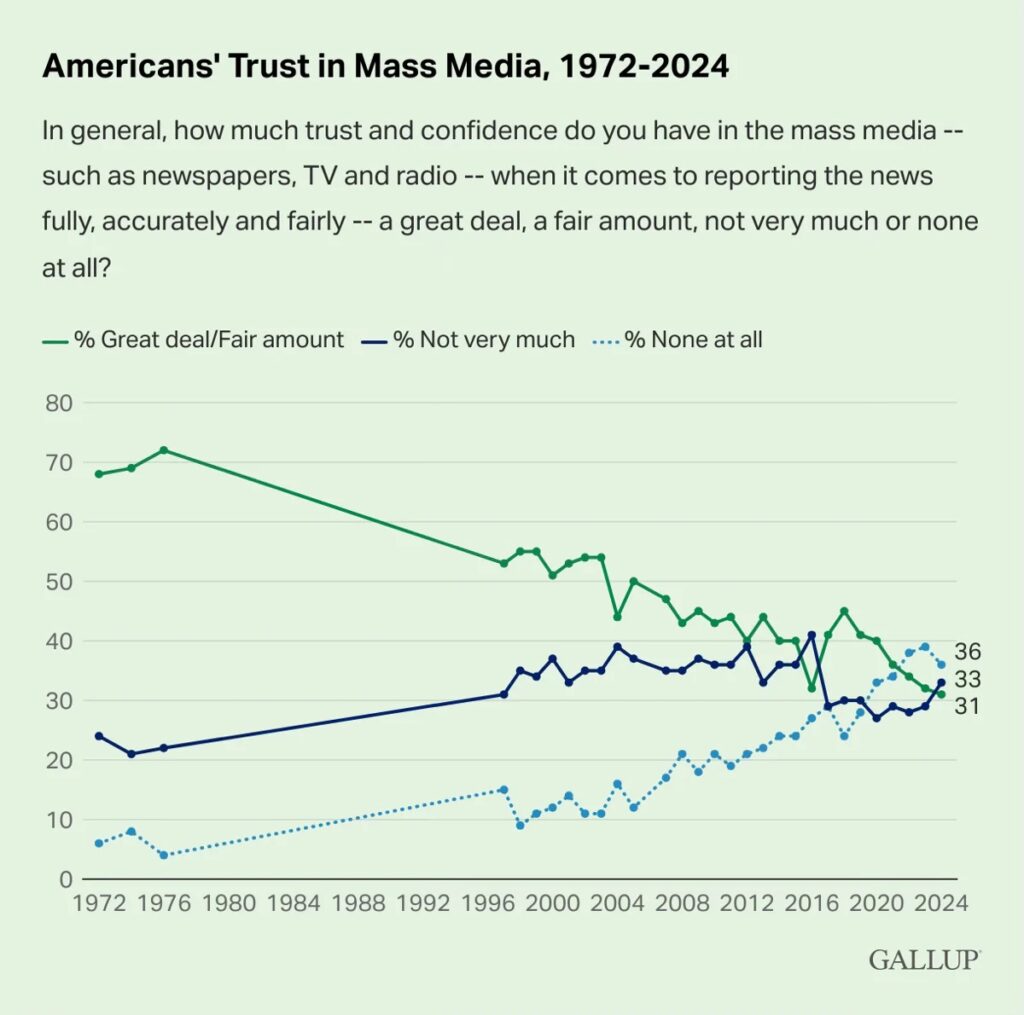 Mass Media Stats